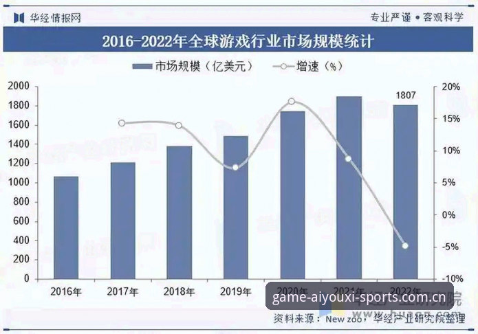 爱游戏体育中国首页2025前瞻版本详解：从数据到体验的全面升级